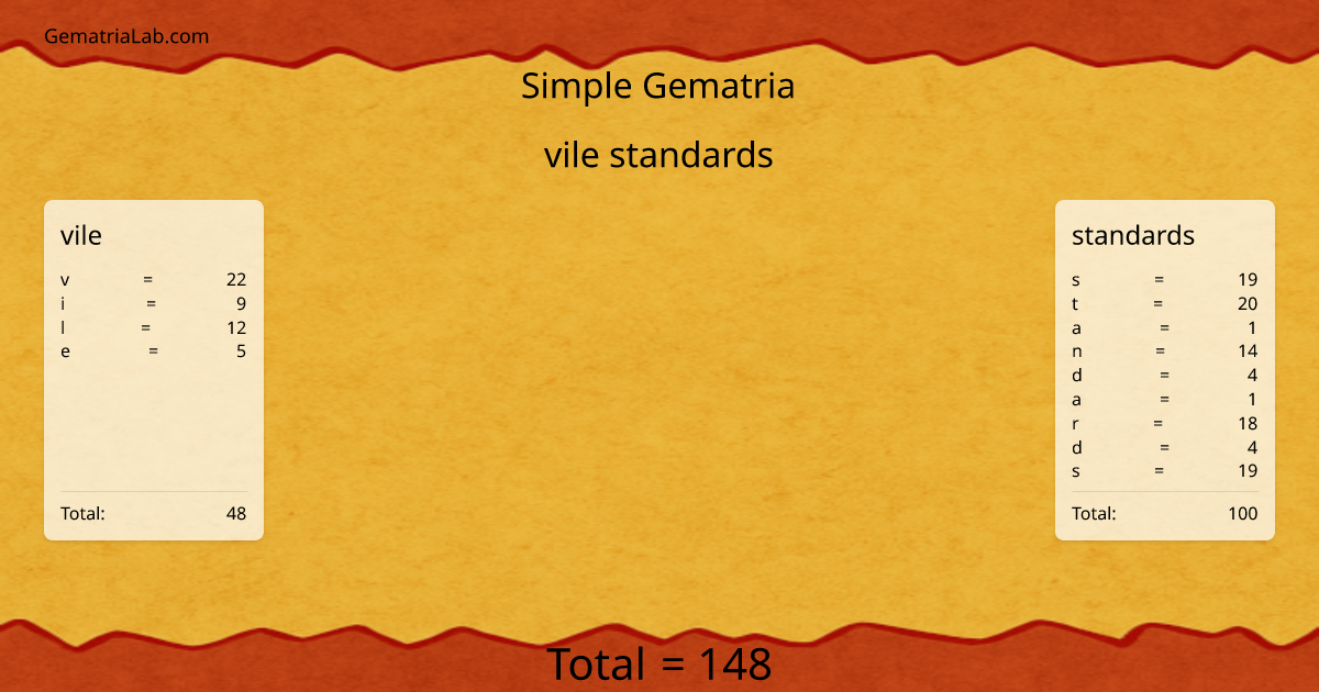 vile standards in simple Gematria